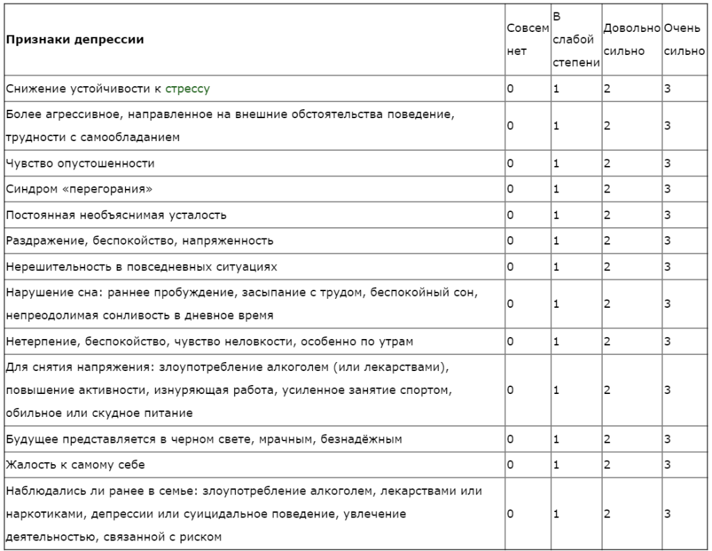Шкала депрессии бека тест. Опросник депрессии. Тест школа депрессии бека. Шкала цунга для самооценки депрессии. Психологические тесты на тревожность и депрессию.