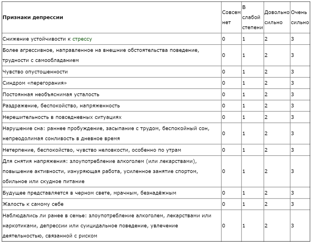 Шкала бека на депрессию