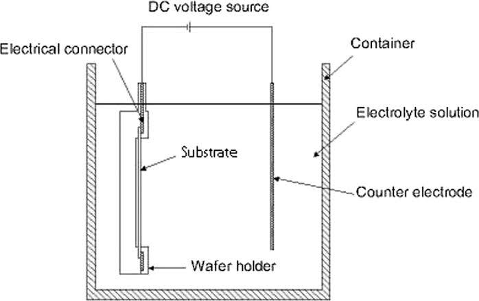 D:\BE Project\Related Article\IMG_3110.JPG