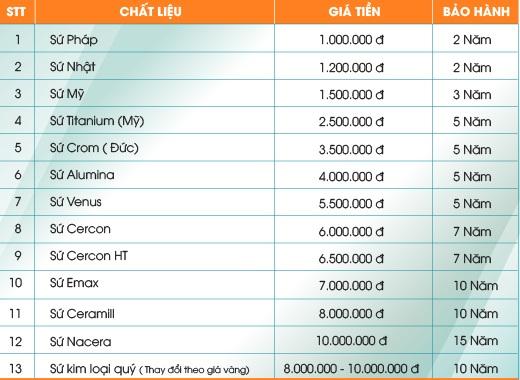 C:\Users\Ngo Thi Huyen\Desktop\gia-boc-rang-su-02.jpg