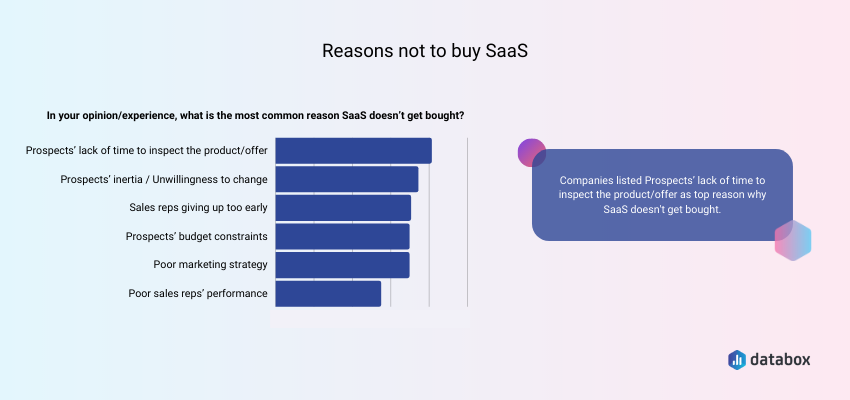 reasons not to buy SaaS