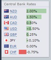 central bank rates.JPG