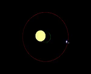 Why does Jupiter not really orbit the sun?
