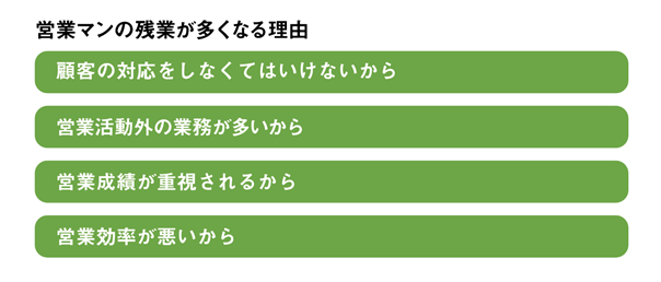 営業マンの残業が多くなる理由