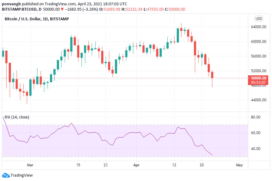 Bitcoin oversold prg eth hitbtc