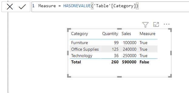 DAX Count | DAX hasonevalue Example Figure