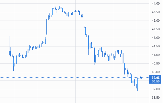 Chart

Description automatically generated