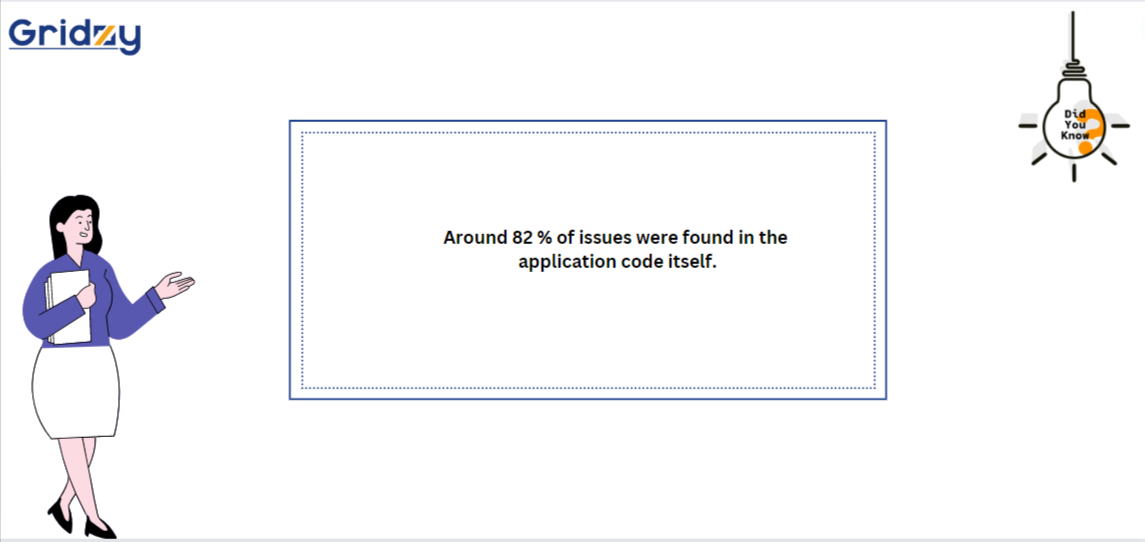 What is Web App Development?