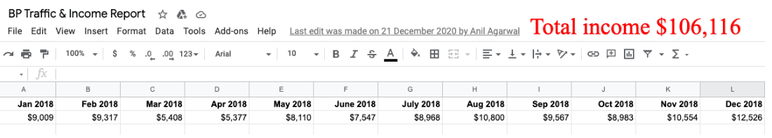 BP traffic & Income Report part -2 
