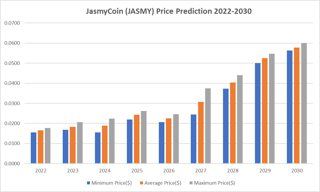 JasmyCoin Price, JASMY USD Price Index & Live Chart