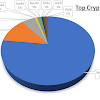 Best Performing Crypto May 2020 : Nexo is quietly one of the best performing crypto assets ... : Let's review the best cryptocurrency coins to invest in the year 2020 and see why these top cryptoassets are prime to run during the next crypto market bull run cycle.