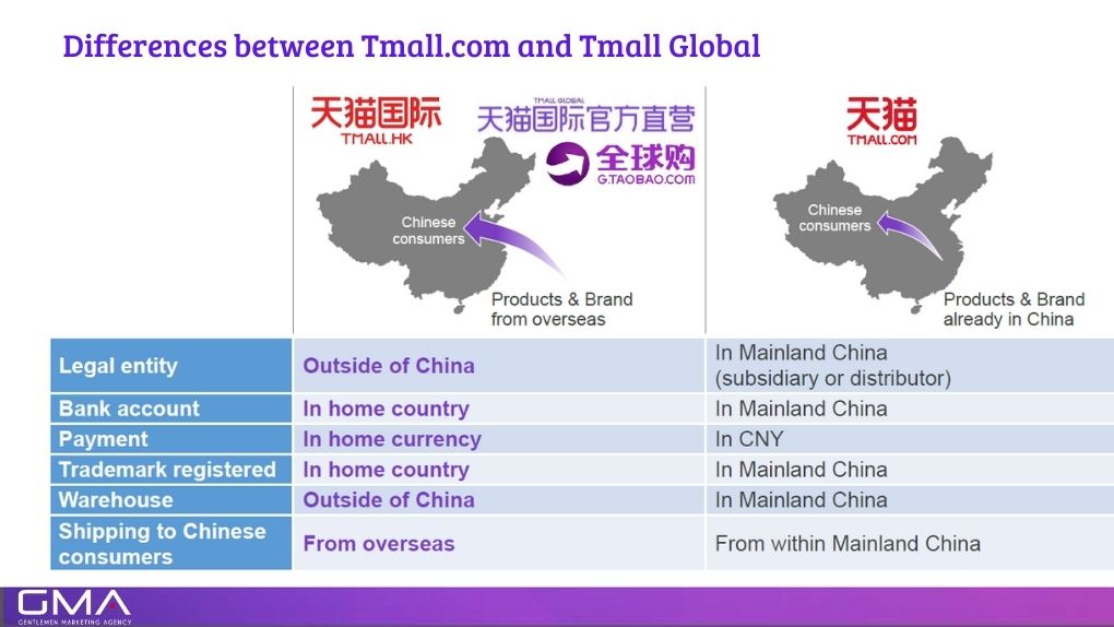 Tmall vs Tmall Global in China