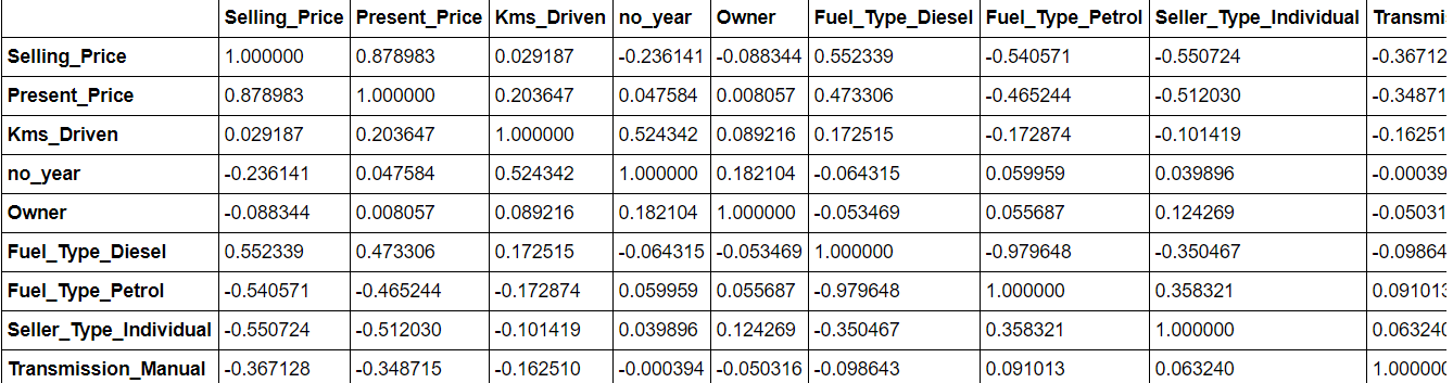 car prediction system | corelation matrix