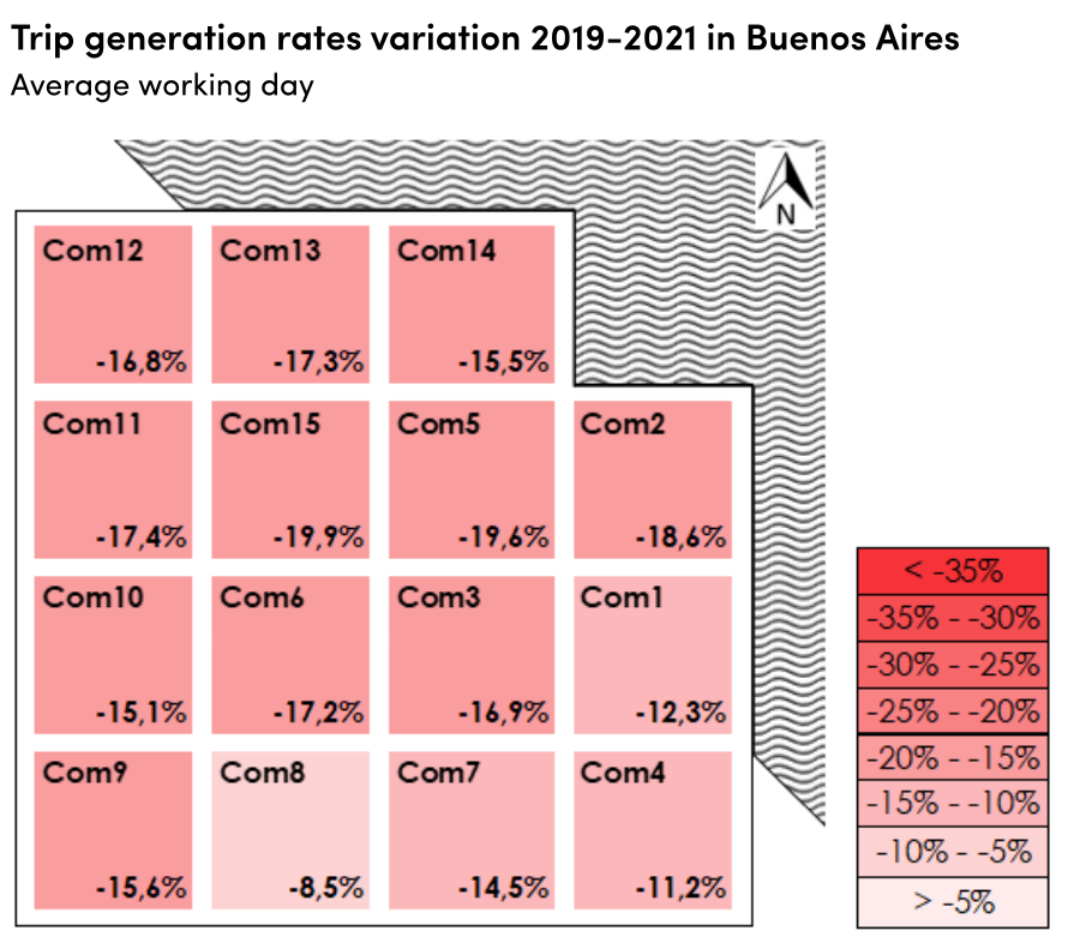 Figura 3. Variación del porcentaje de generación de viajes de 2019 a 2021 en un día laborable promedio en Bogotá (izquierda) y Buenos Aires (derecha).