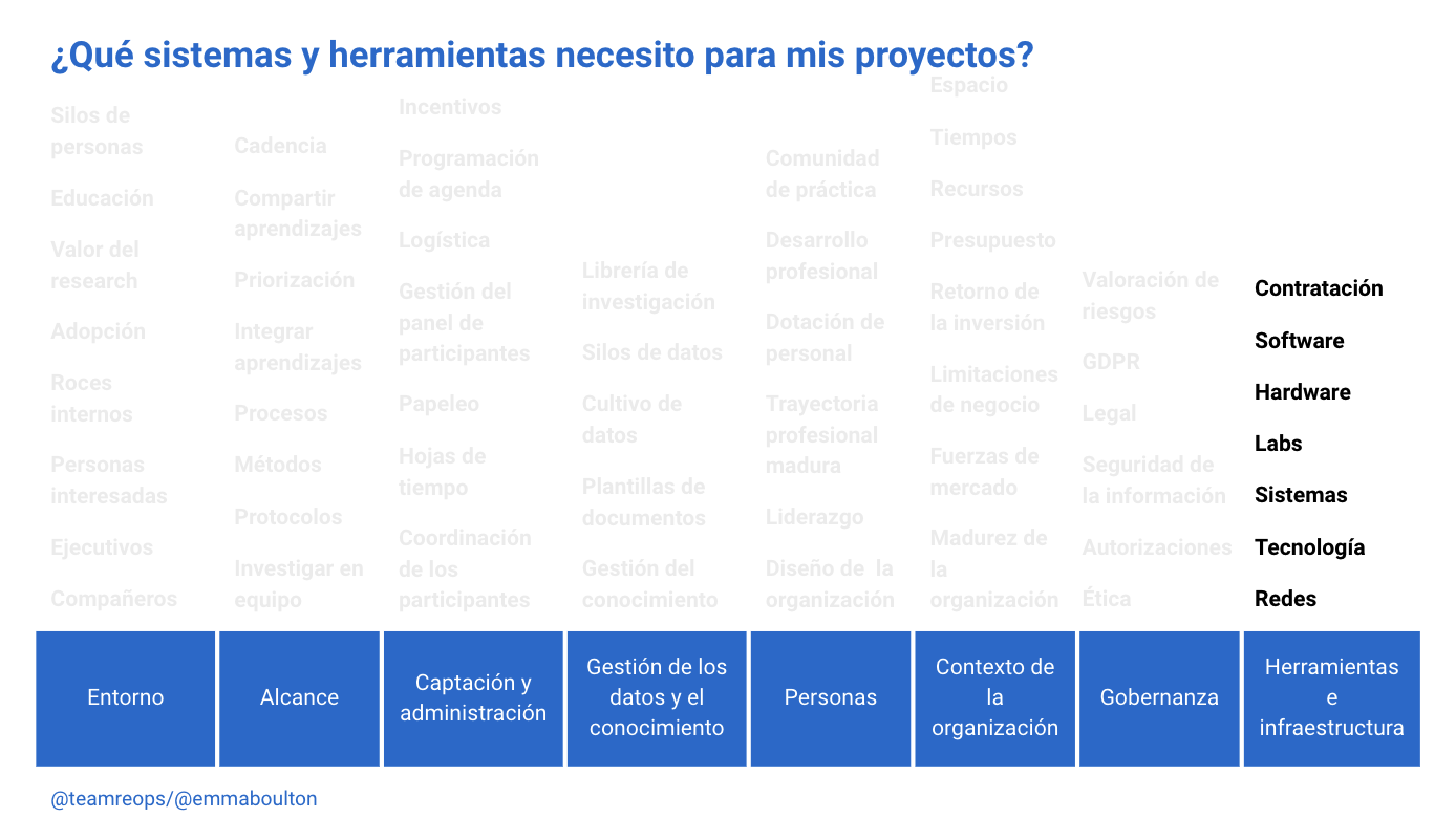 Herramientas e infraestructura