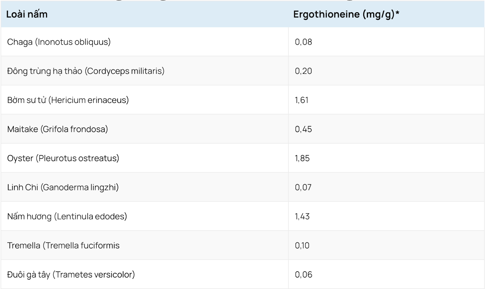 Ergothioneine