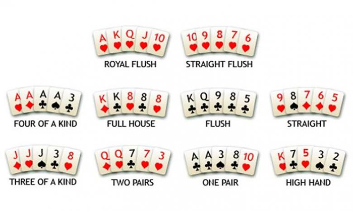 Các bộ bài trong trò chơi Poker
