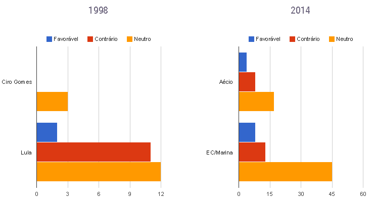 gráfico-oposição.png