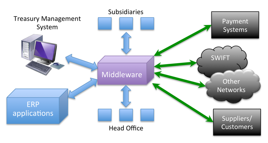 Middleware graphic.