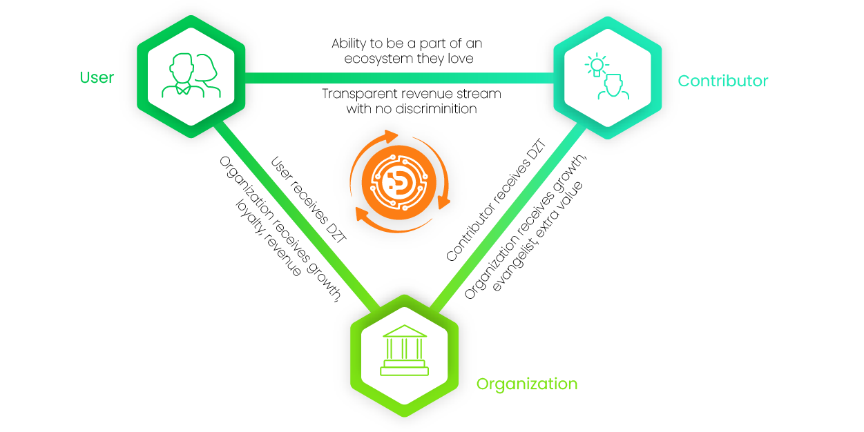 Découvrez Doozie Token - Écosystème personnalisé de récompenses utilisateur alimenté par l'IA et la Blockchain