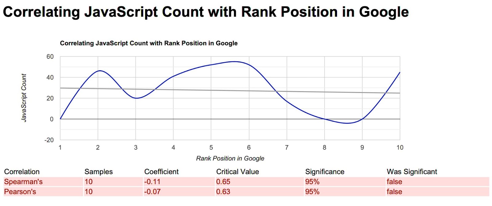 core web vitals ranking factor javascript count