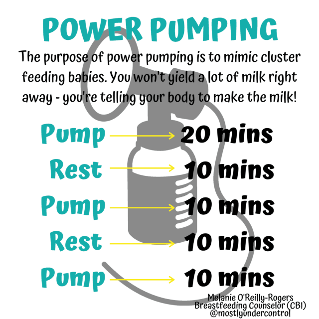 graphic-explaining-purpose-of-power-pumping-to-increase-milk-supply-and-how-to-do-it