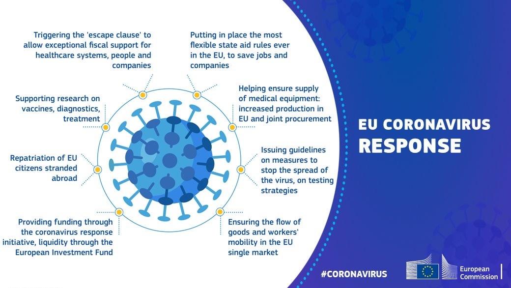 Graphic of the commission's response