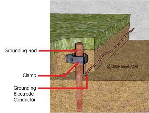 C:\Users\Ravi\Downloads\lrg-893-grounding-rod__1_.jpg