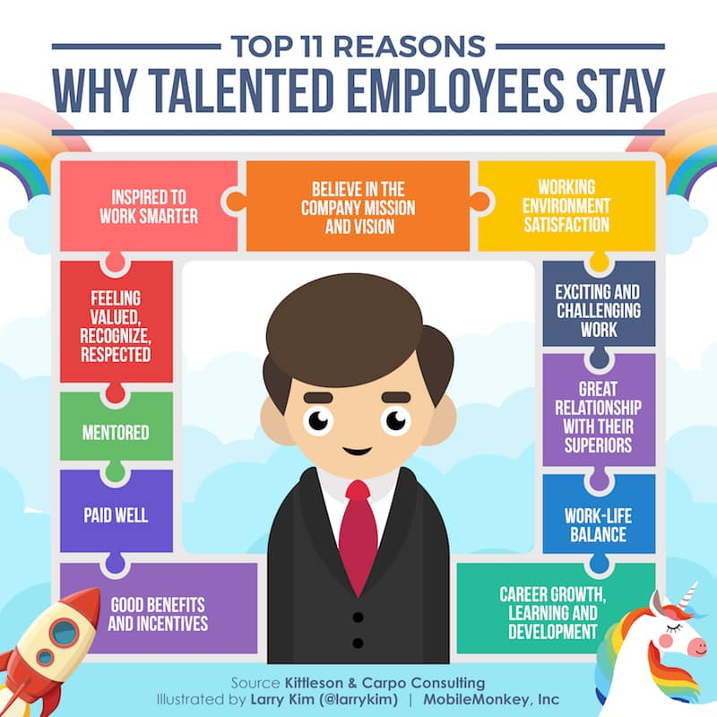 How Smart Workplace Management Can Help Employee Retention: reasons why talented employees stay