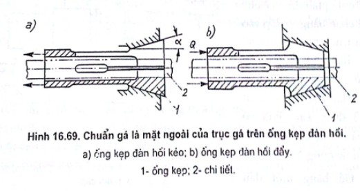 Gá trục trên mâm cặp và sử dụng các chấu cặp làm cữ chặn.