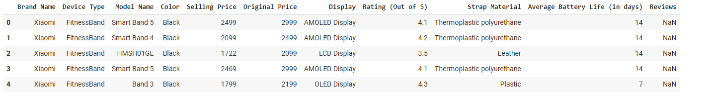 importing the created dataset for fitness trackers.