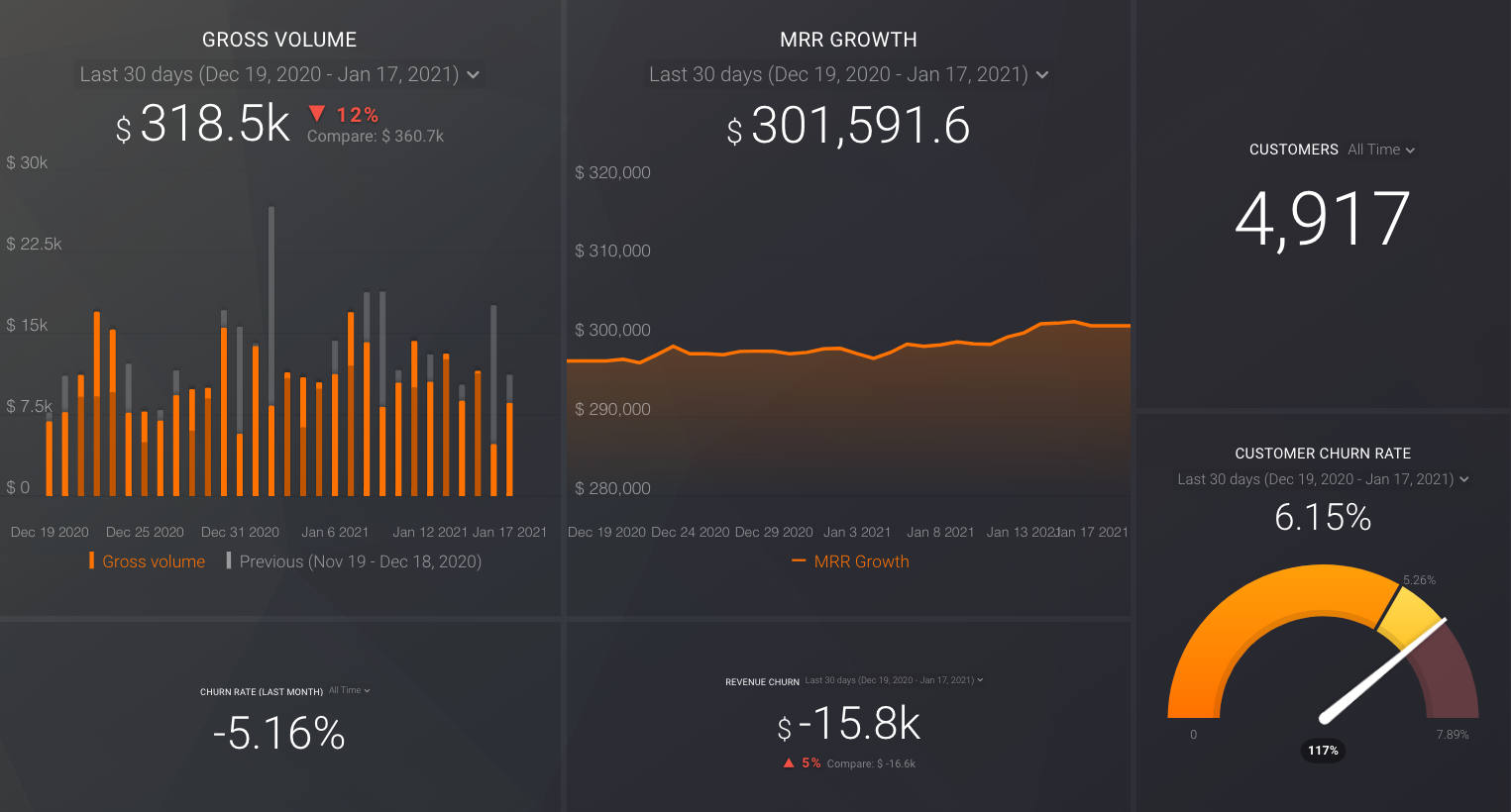 finance dashboard template