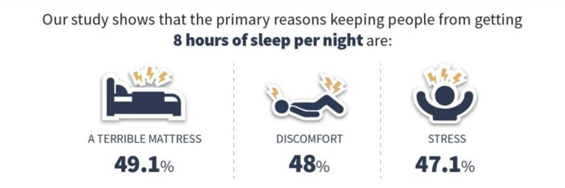 Reasons for low quality sleep