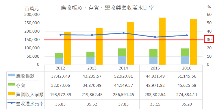收購矽品、環保局官司纏身、旗艦手機備貨潮... 利空該怎麼評估？ 以蘋概股 日月光（2311）為例！