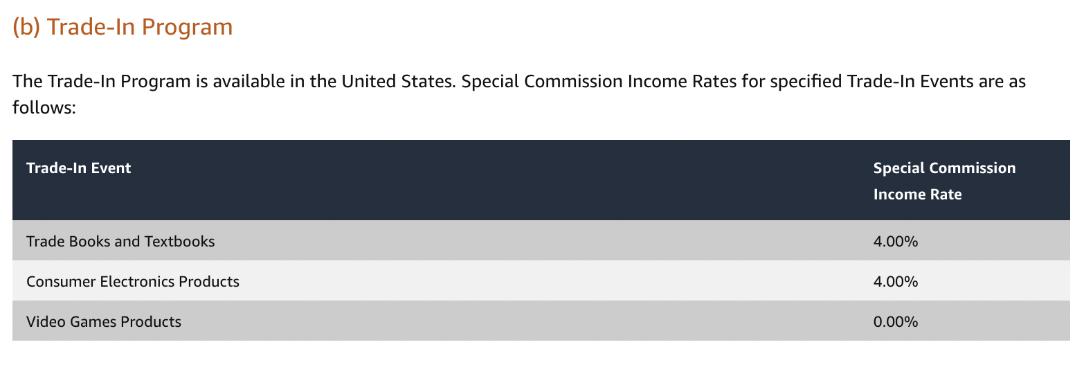 Amazon Trade-in products commission rate