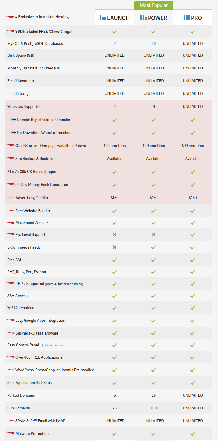 inmotion hosting pricing