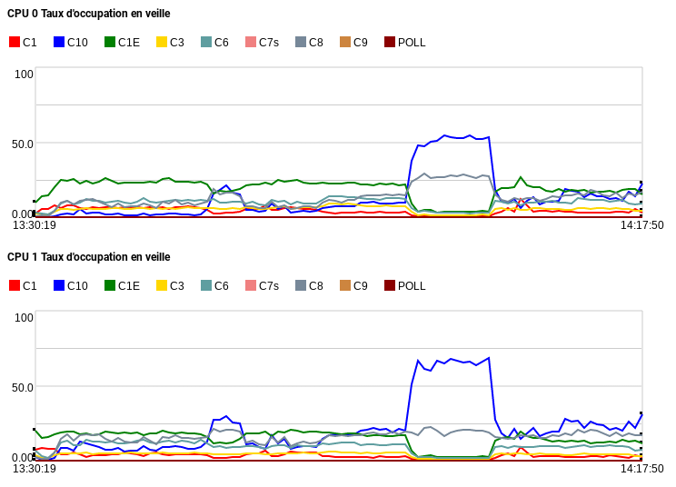 Tout connaître du navigateur web Google Chrome comme de ChromeOS