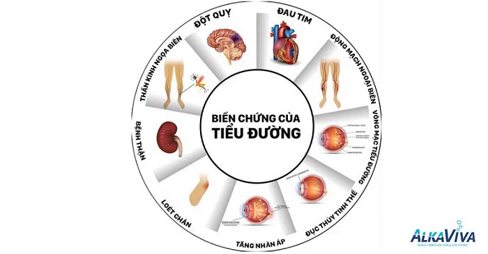 SỬ DỤNG NƯỚC ĐIỆN GIẢI ION KIỀM ĐỂ HỖ TRỢ ĐIỀU TRỊ BỆNH TIỂU ĐƯỜNG