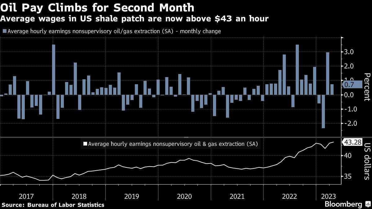 Hourly pay chart