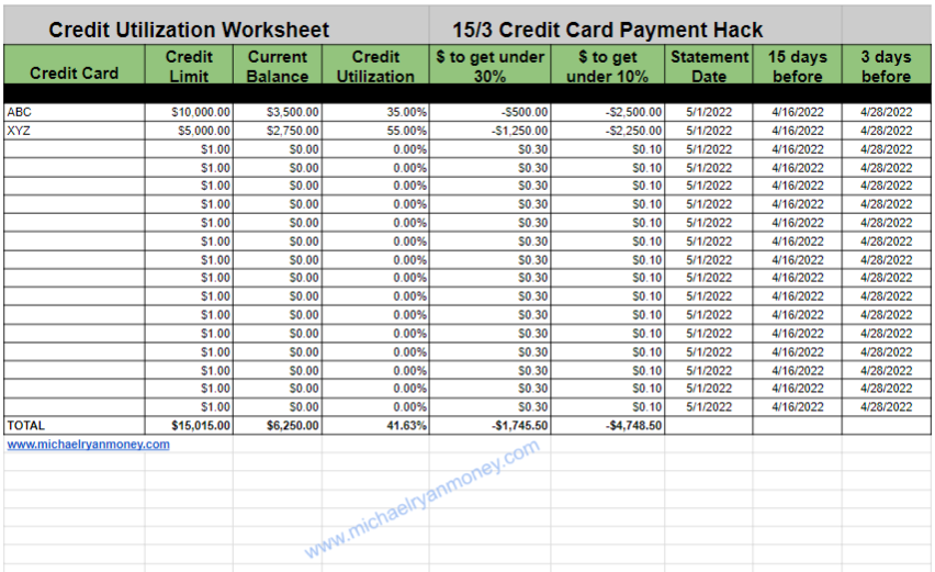 Maximize Your Credit Score Using The Credit Utilization Calculator