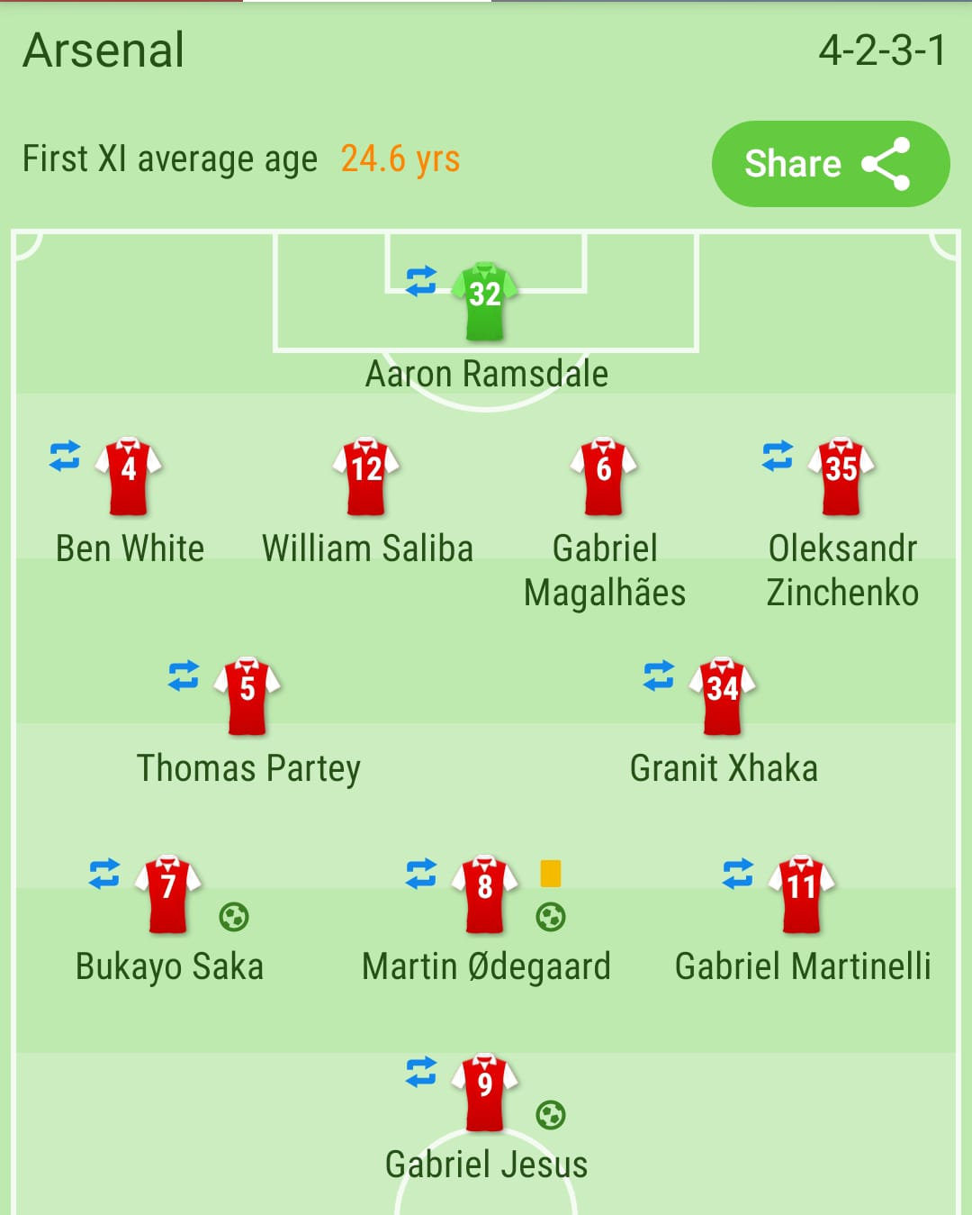 Arsenal formation and lineup expected for GW1 against Palace