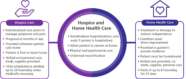 Which Type Of Plan Includes Typically Hospice Benefits