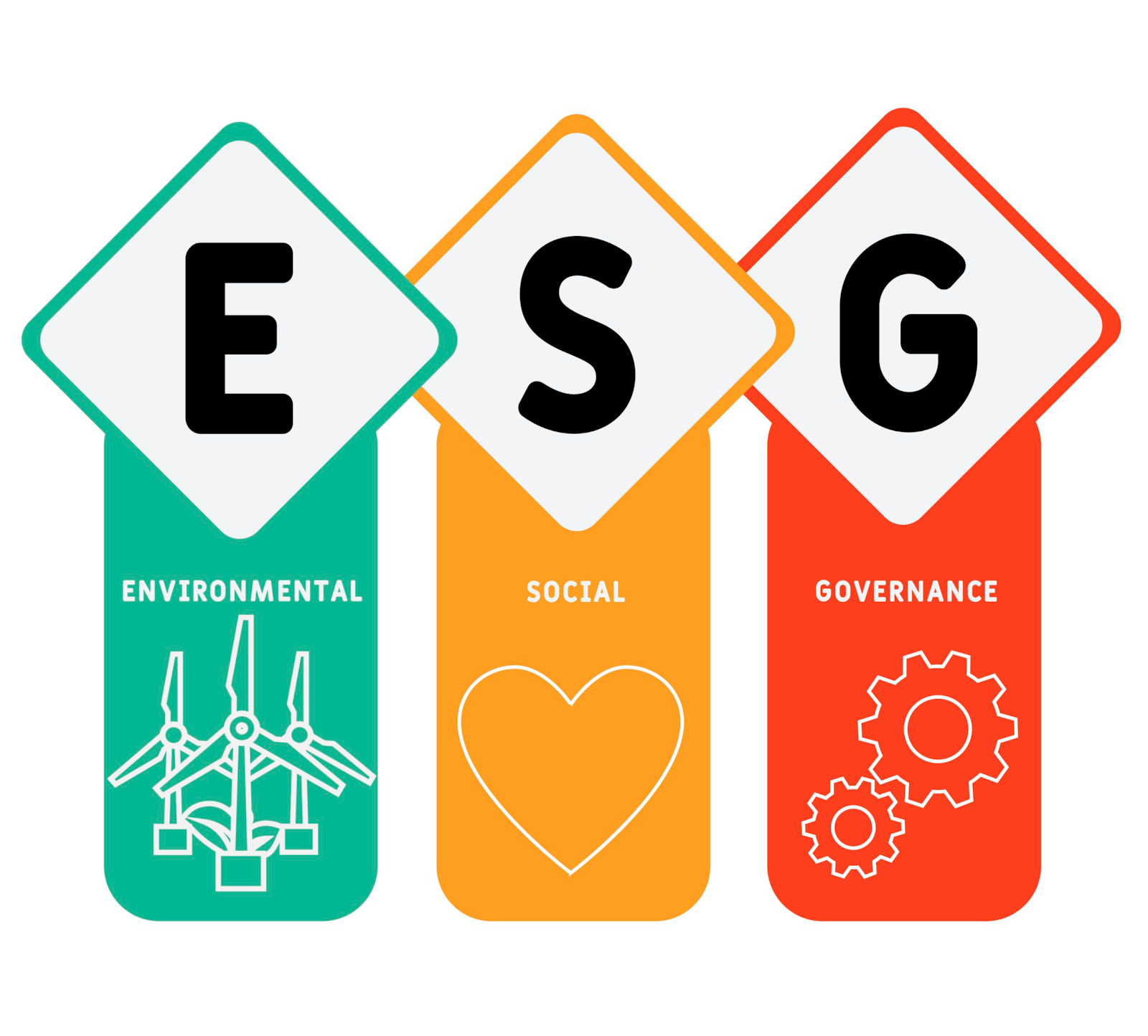 Environmental, Social, Governance (ESG) Investing