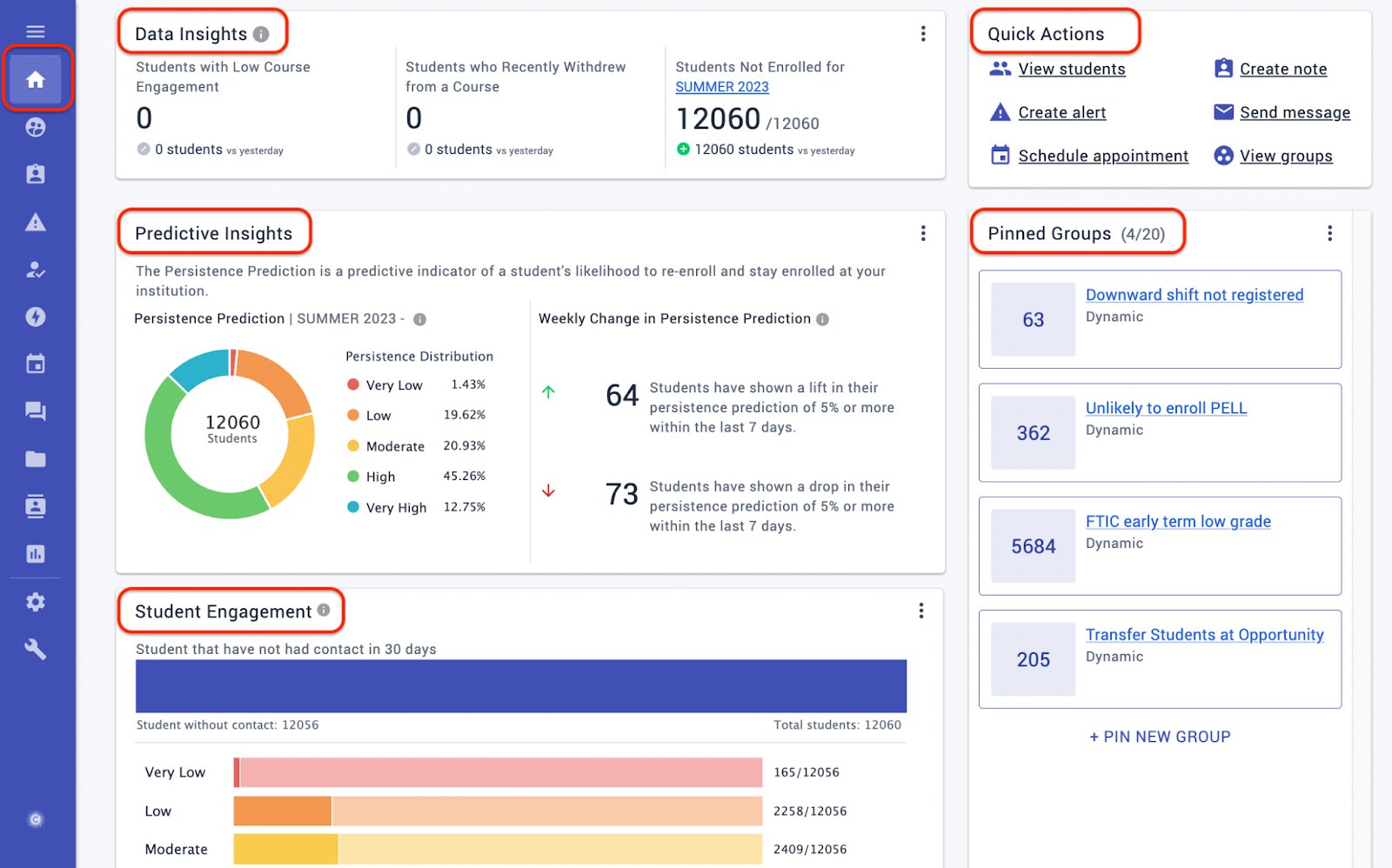 The Advanced Dashboards includes Data Insights, Predictive Insights, Student Engagement, Quick Actions, and Pinned Groups