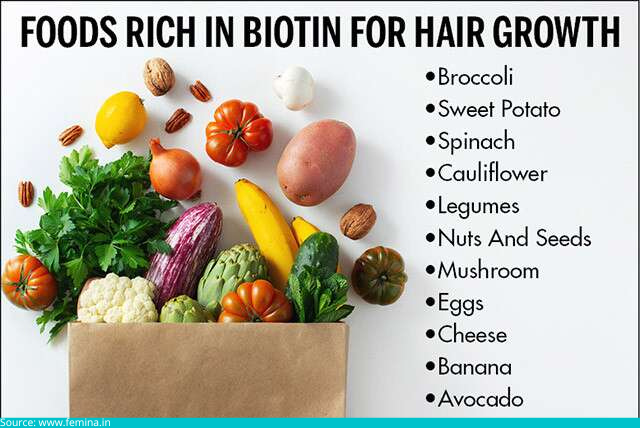 D:\Digicore\UNOSEARCH\Dr. G.K. Sharma - Regrow Hair Clinic\Tips To Boost Hair Growth Post Hair Transplant\Source foods-rich-in-biotin-for-hair-growth-infographic.jpg