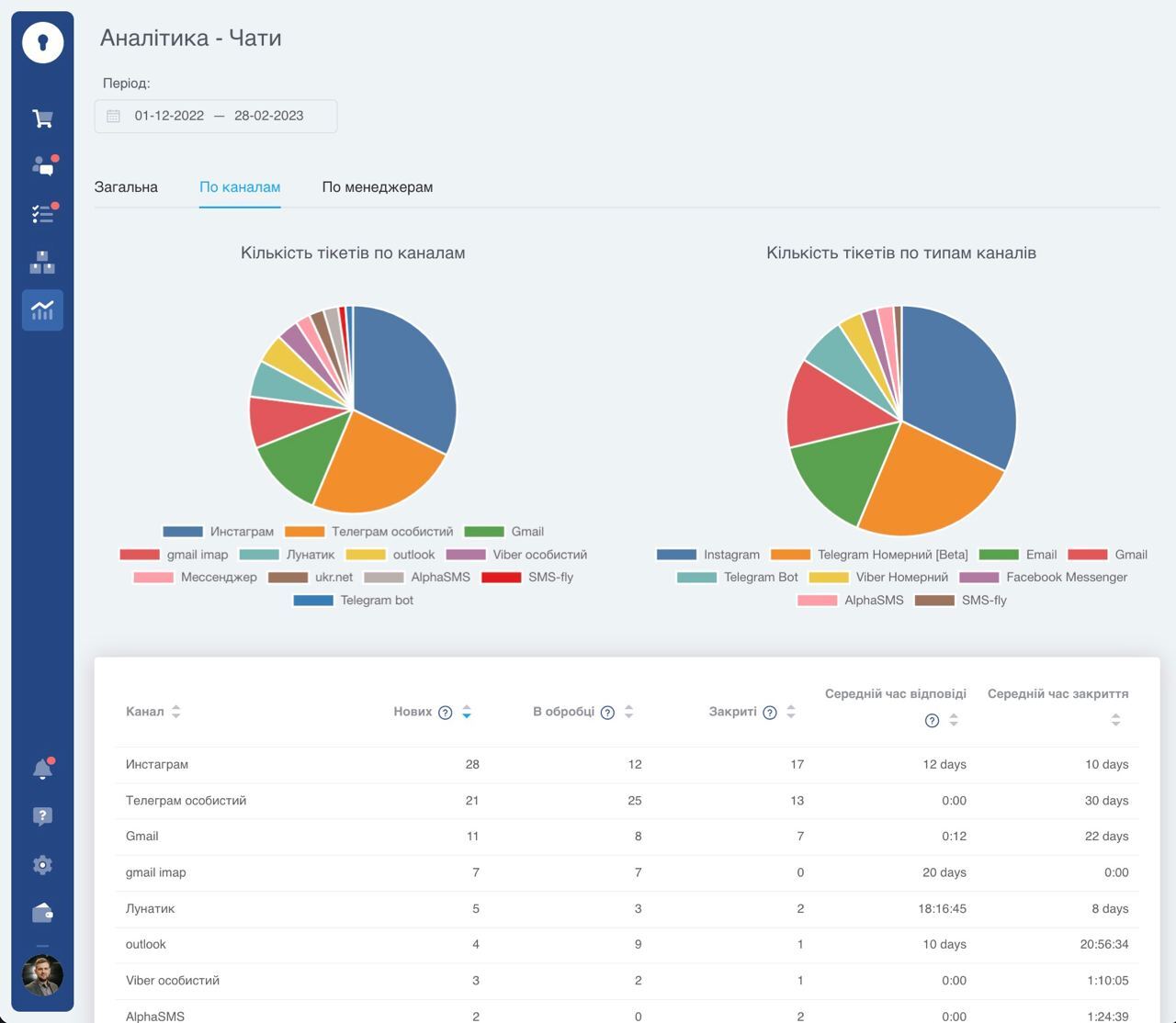 Ремонт электроники: как автоматизировать работу мастерской в CRM-системе, фото 5
