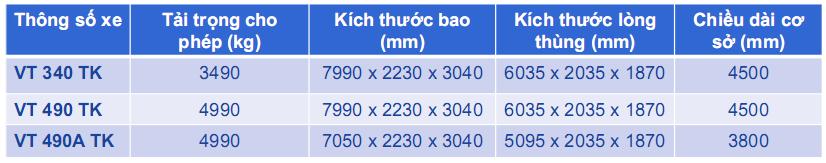 Chào bán xe tải Veam VT340, xe tải Veam VT490 và xe tải Veam VT490A  CDVkl-V3b8IgOCh8j5hhRGdCetzZN0yhPxpi7sYk1g_3jwVl5I7NZmsk5MPan6PMkBR4q21wEe1xLu0Y9n72KUrdiSusYMuIZz74Ss_Xa8aFlL4rDEIg5Xq_ZtAtlc6L9CQXvUw