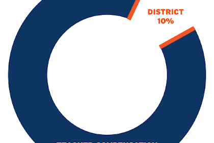 mckinney isd jobs salary