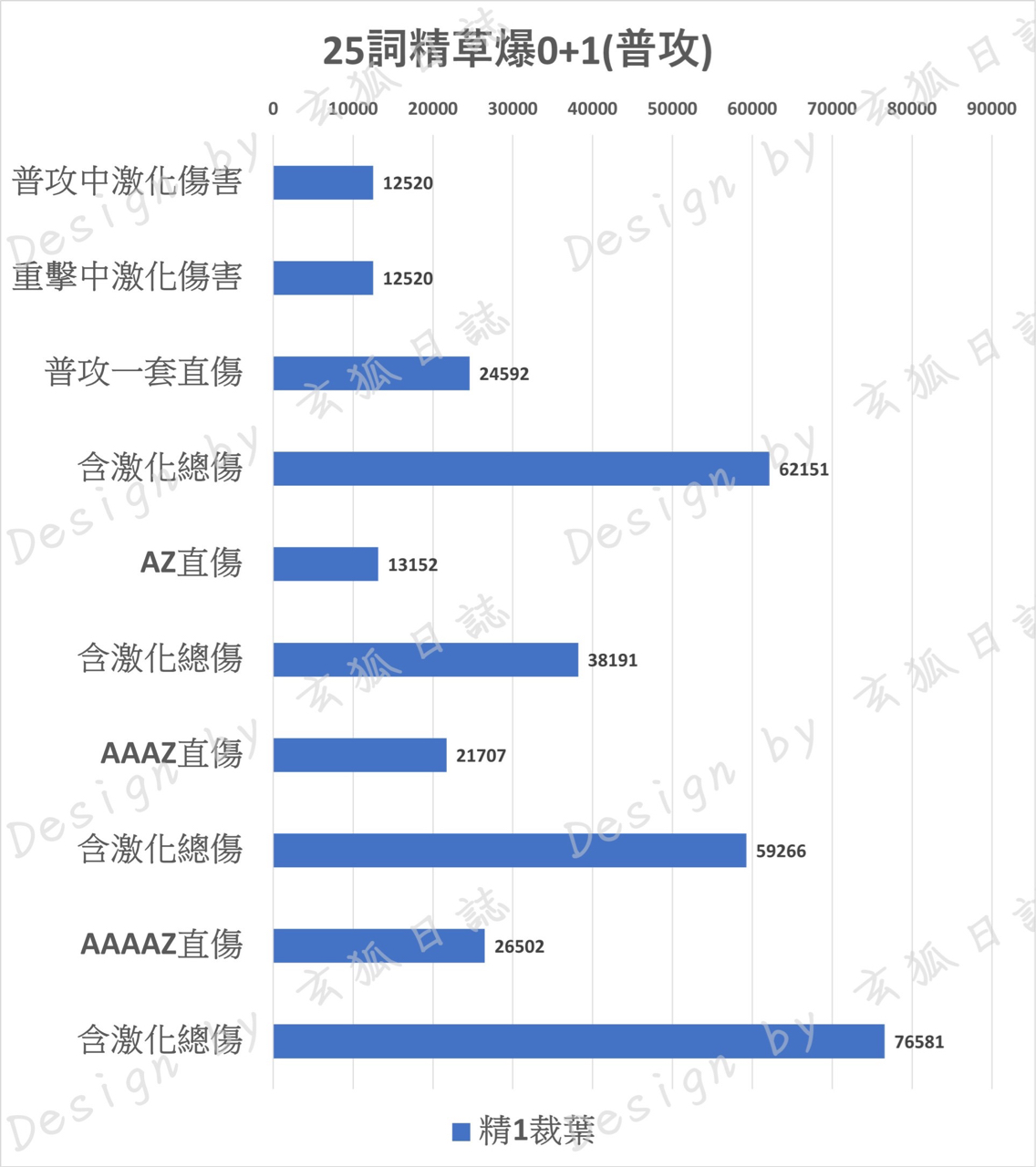 【原神】艾爾海森全攻略，聖遺物搭配，武器推薦、關鍵命座、隊伍搭配、天賦點法。-玄狐 - 艾爾海森組隊 - 敗家達人推薦