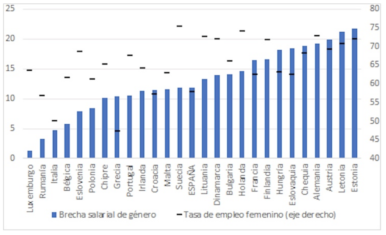 arrojar polvo en los ojos Contrato Odio Por qué las mujeres ganan menos que los hombres? | ctxt.es
